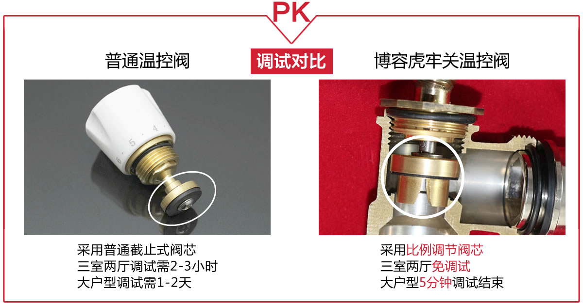 散熱器溫控閥調試對比