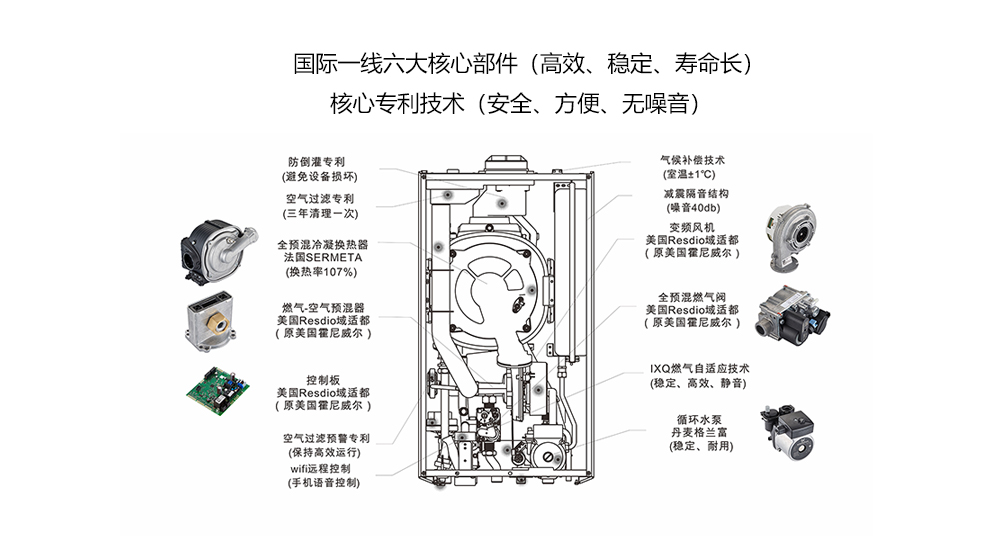 自適應全預混冷凝爐核心部件及技術(shù)