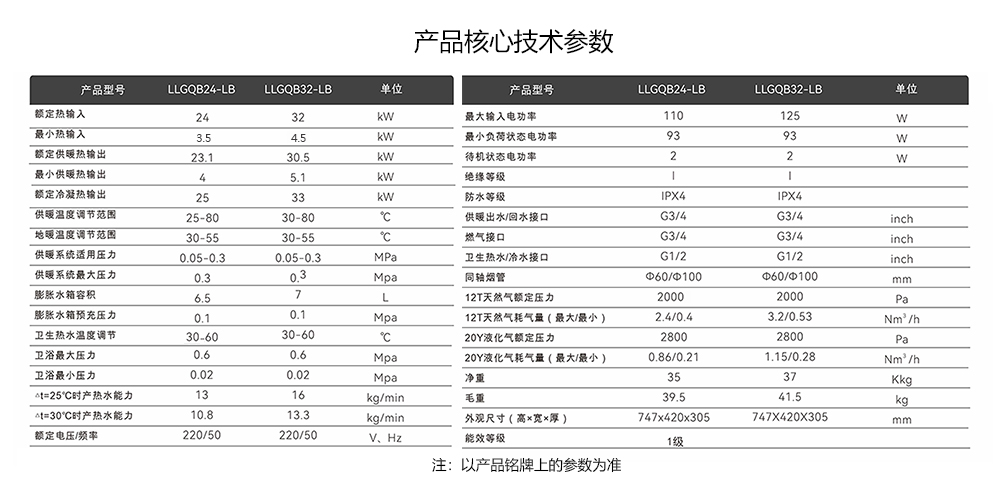 自適應全預混冷凝爐核心技術(shù)參數