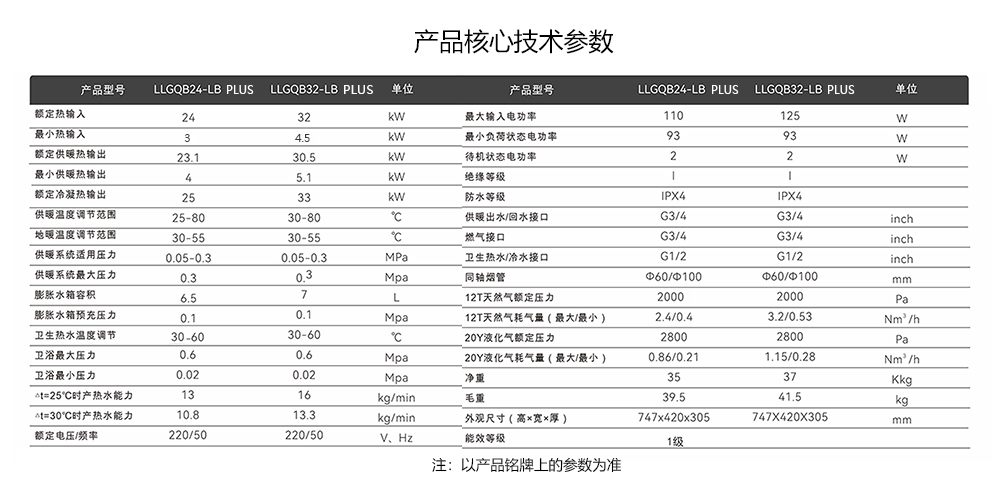 自適應全預混冷凝爐PLUS核心技術(shù)參數